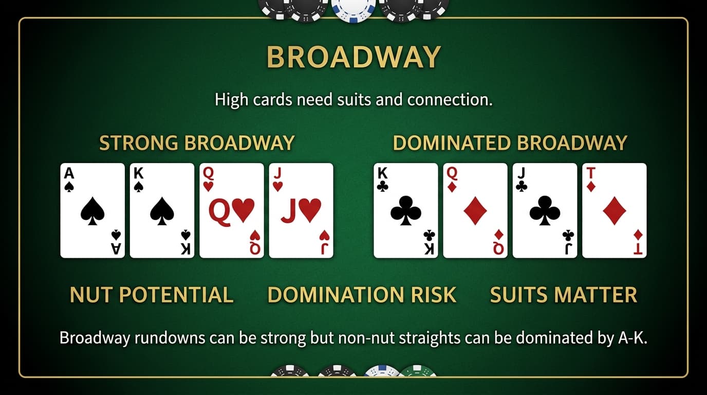 Broadway PLO strategy infographic