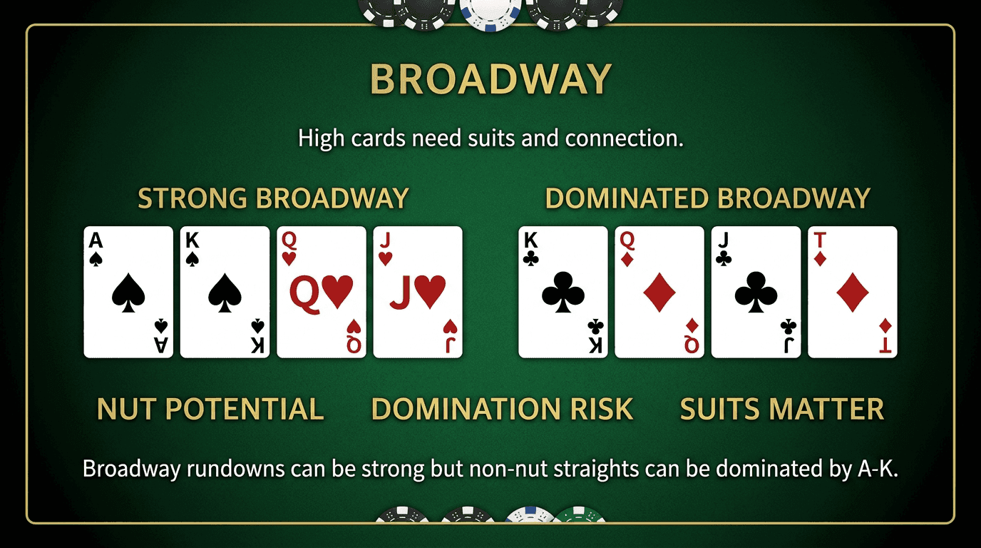 Broadway PLO strategy infographic