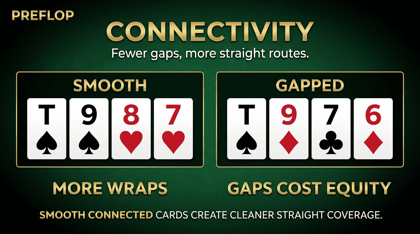 Connectivity PLO strategy infographic