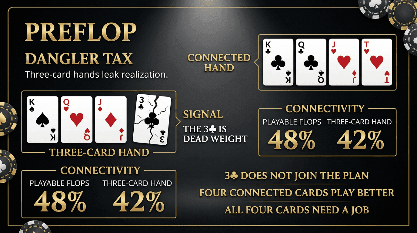 Dangler Tax PLO strategy infographic