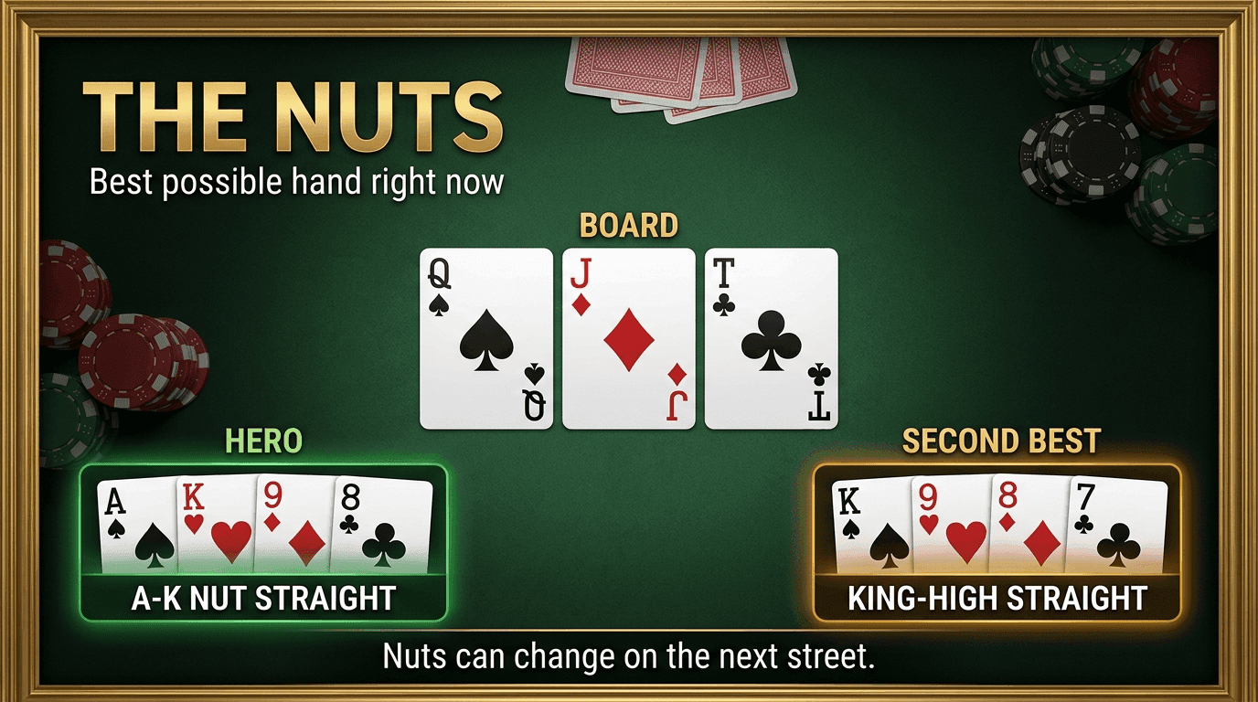 Nuts PLO strategy infographic