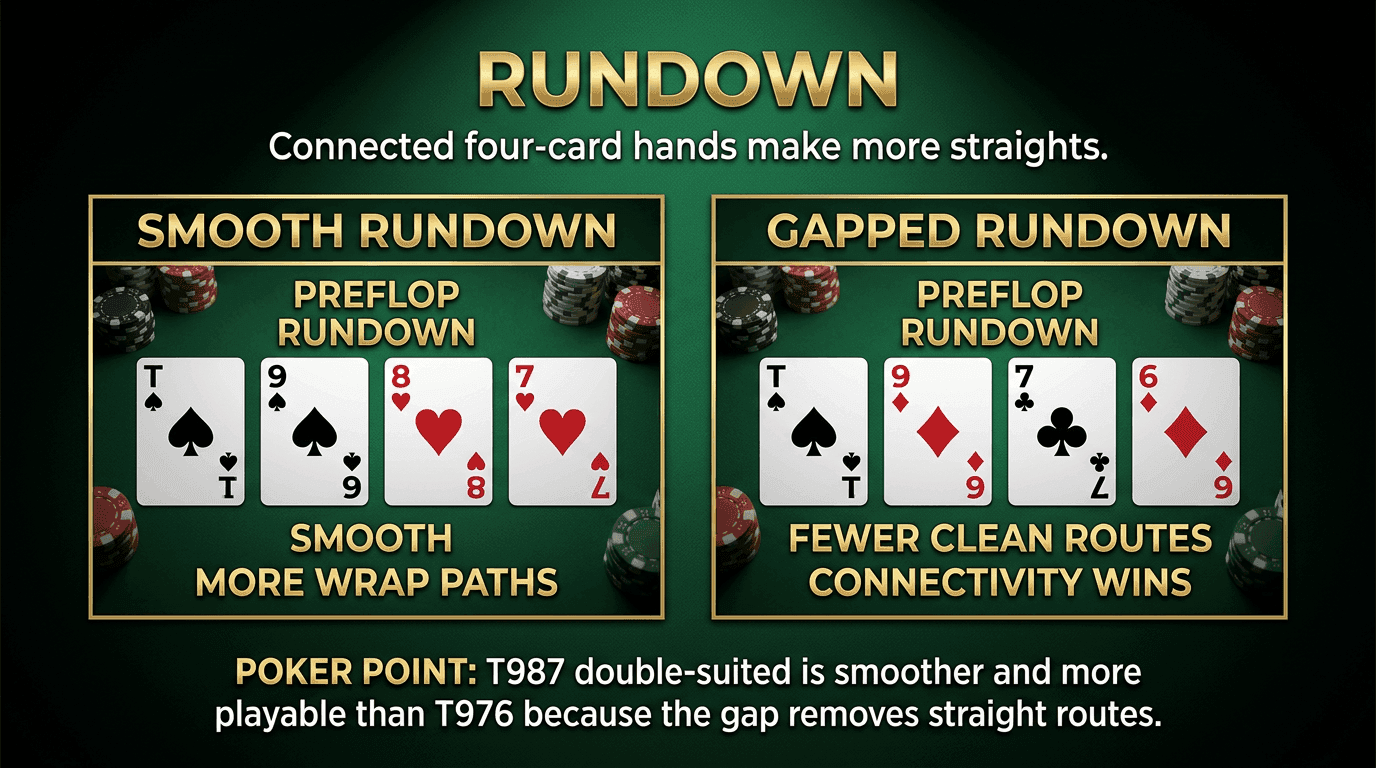 Rundown PLO strategy infographic
